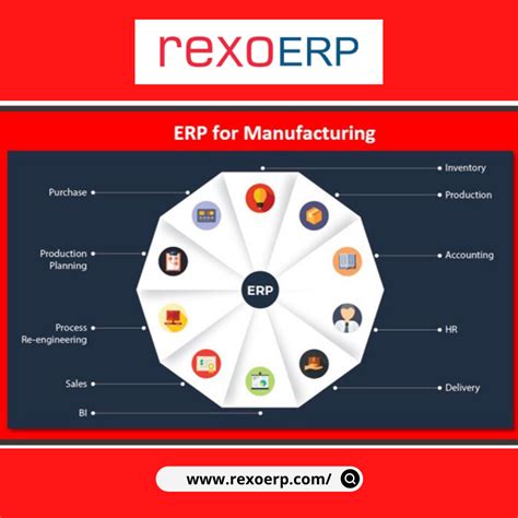 erp system for electronic manufacturing|10 Best Manufacturing ERP Software in 2024 (Reviews & Pricing) .